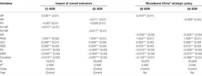 Supply Chain Finance and the Sustainable Growth of Chinese Firms: The Moderating Effect of Digital Finance